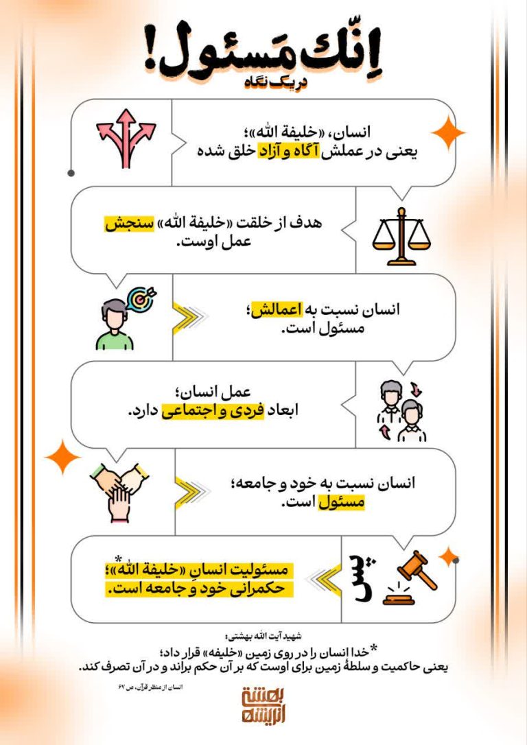 اینفوگرافی اِنّك مَسئول در یک نگاه